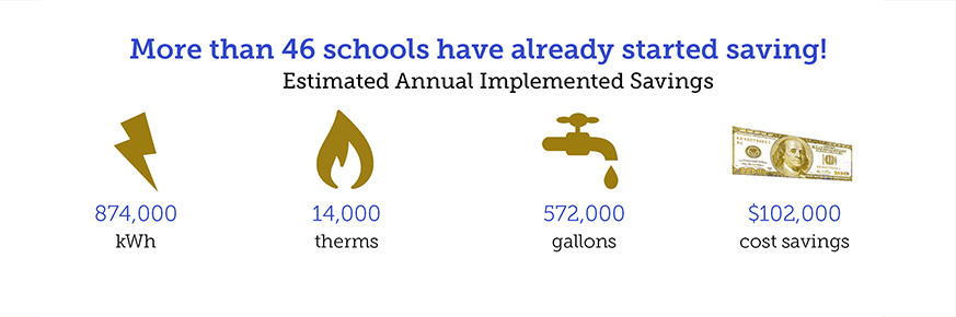 Energy Efficiency Program Saves Schools Cash Colorado Country Life 